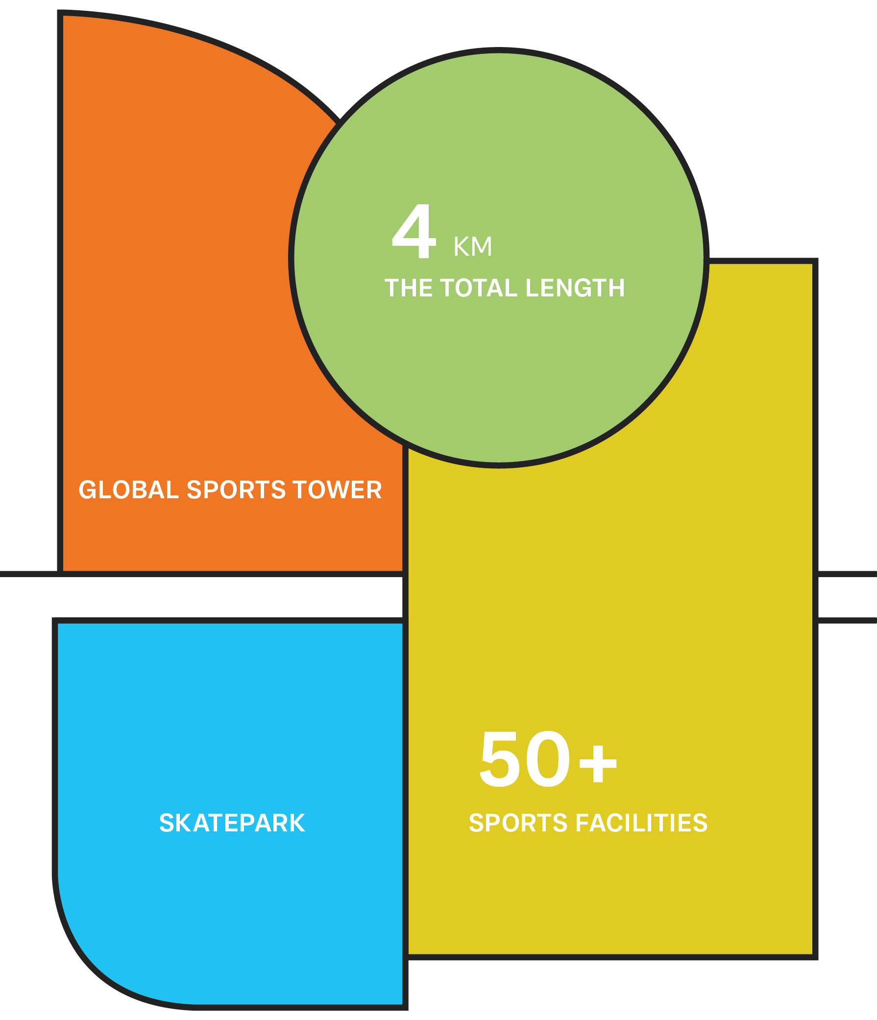 ATHLETICS DESTINATION