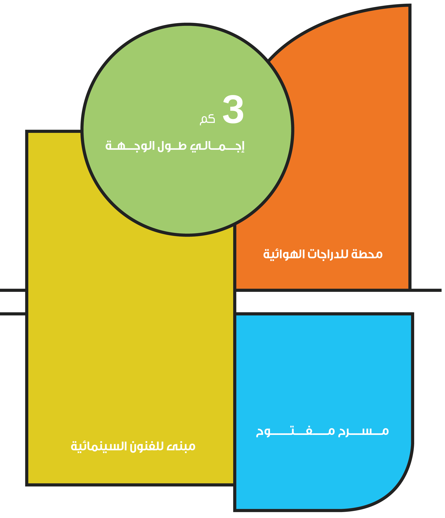 الوجهة الترفيهية