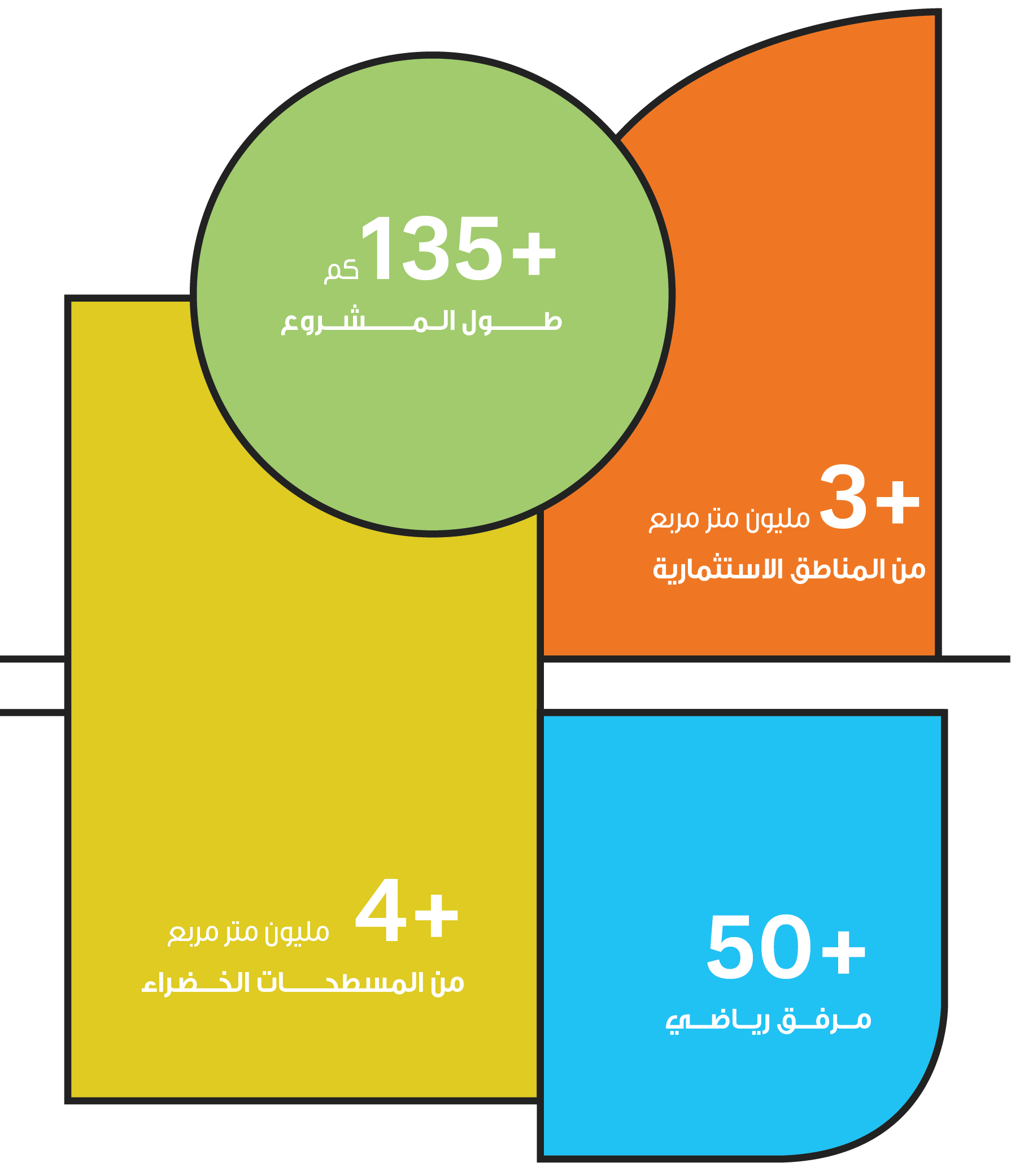 المشروع