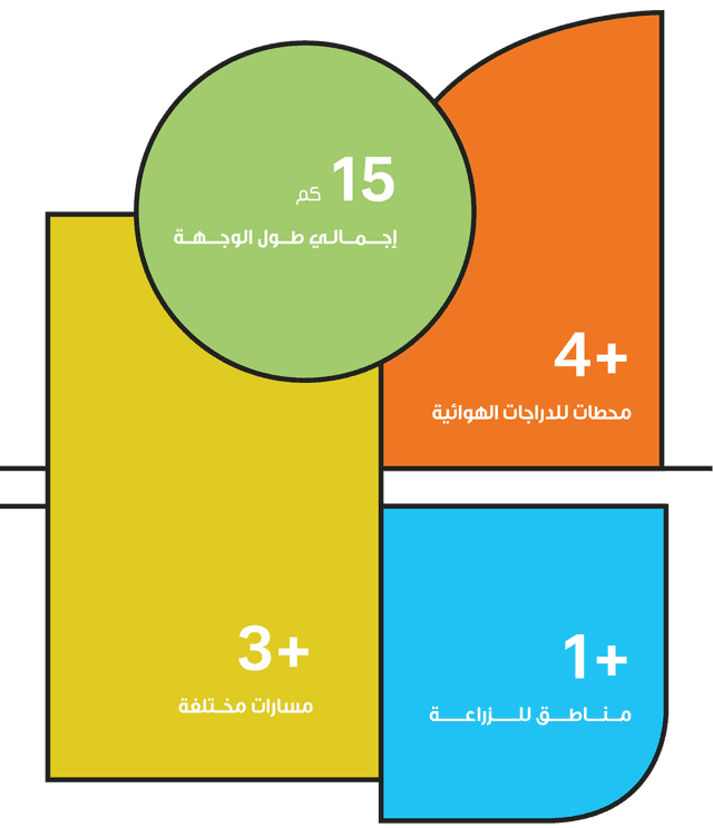 الوجهة البيئية