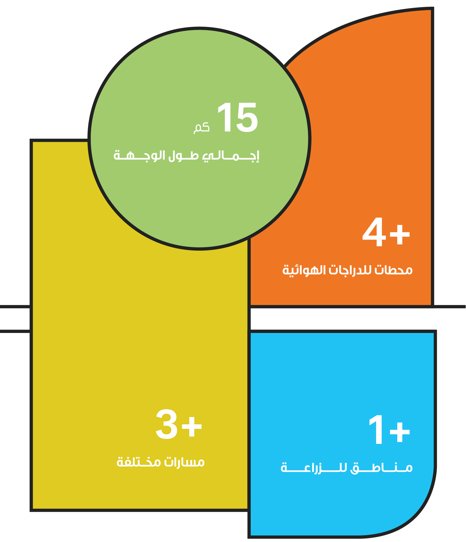 الوجهة البيئية