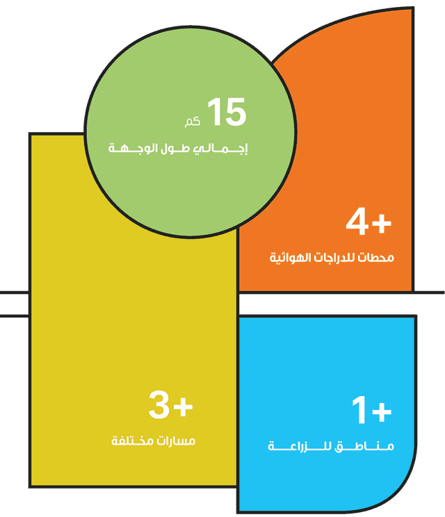 الوجهة البيئية