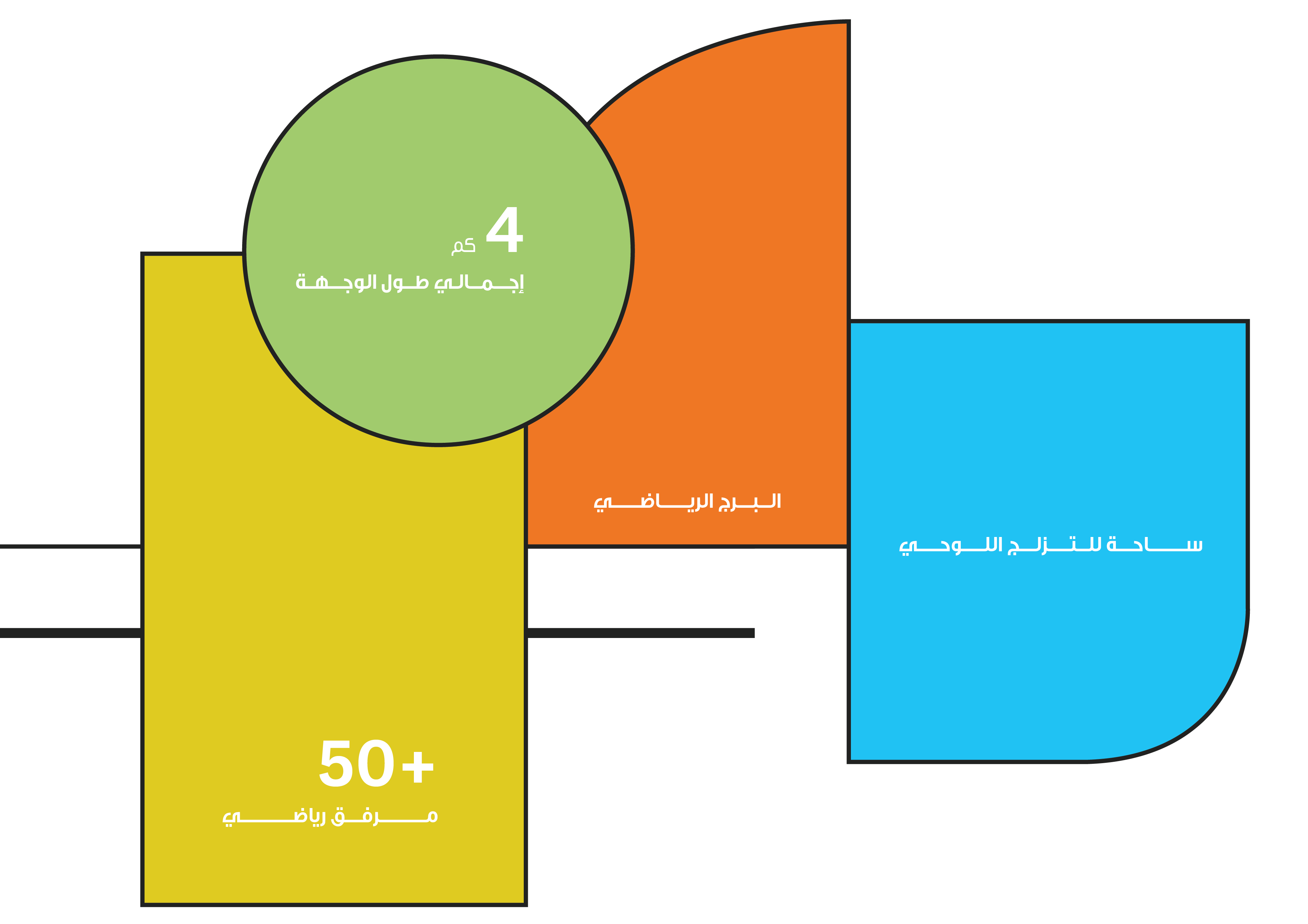الرياضية