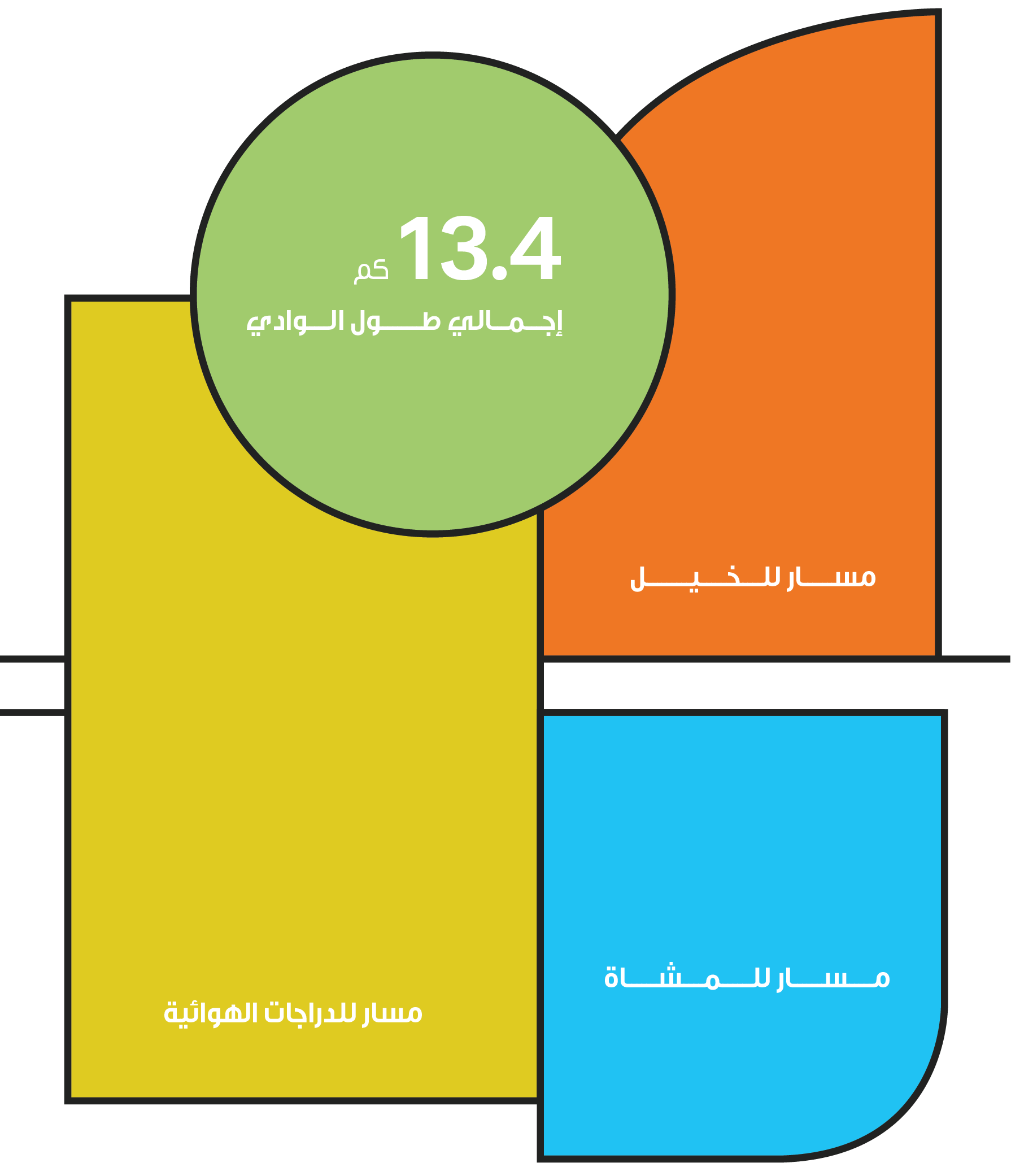 وادي حنيفة