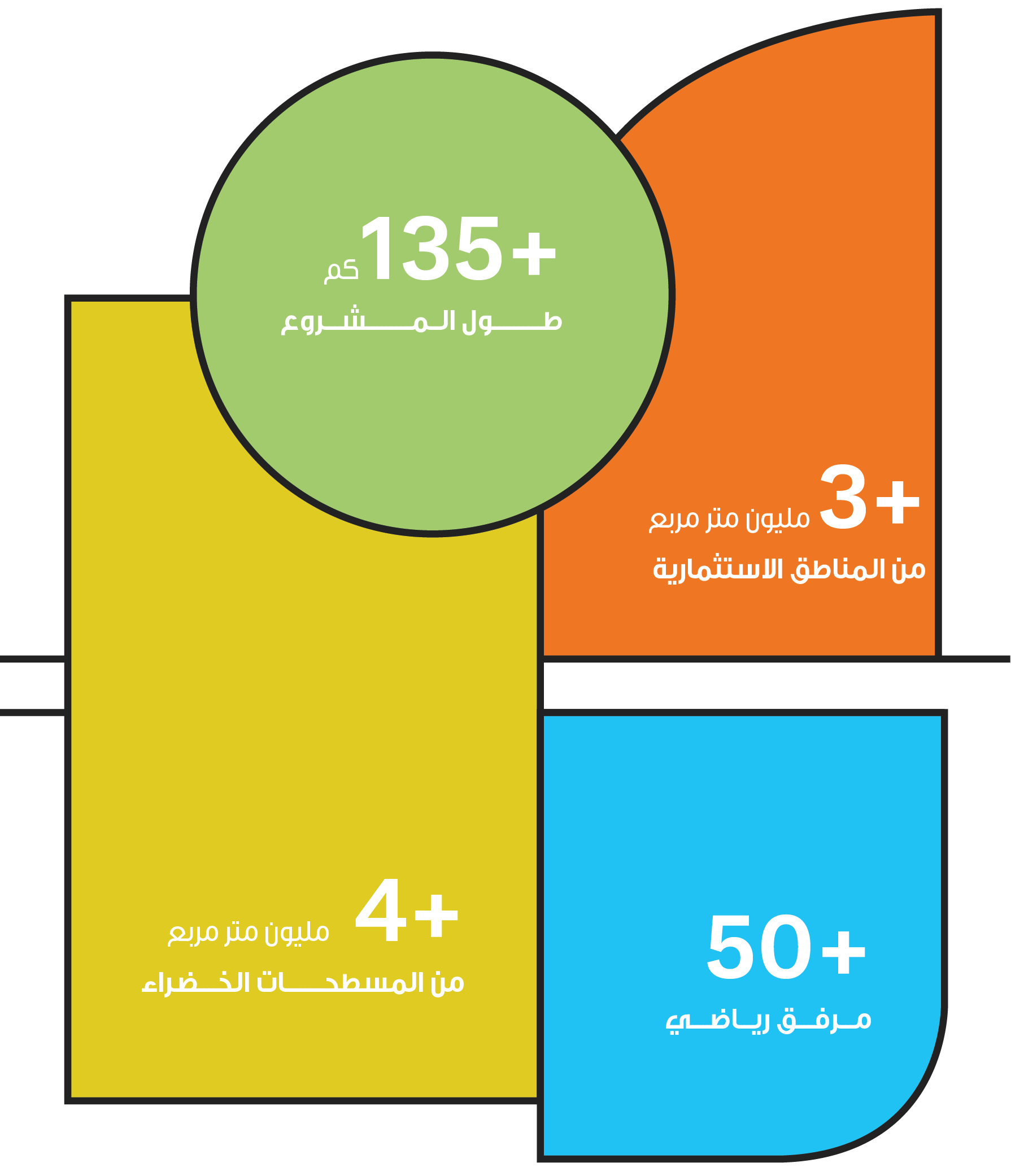 المشروع