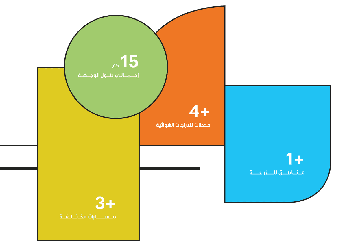 الوجهة البيئية