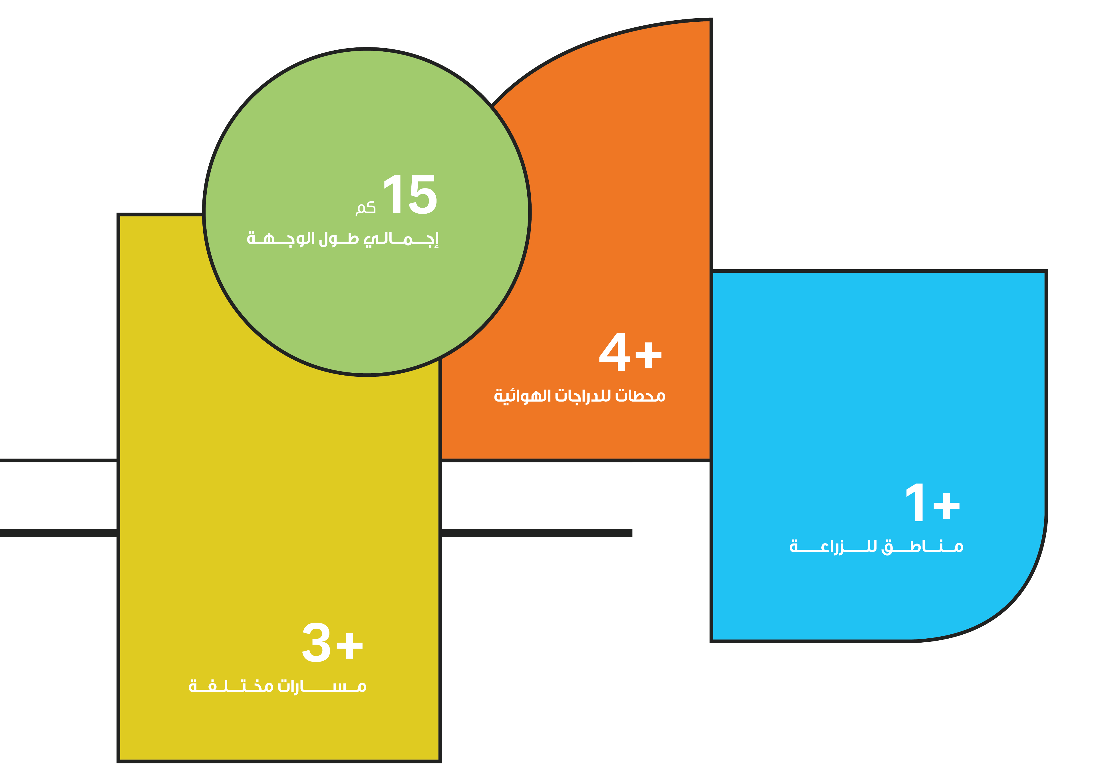 الوجهة البيئية