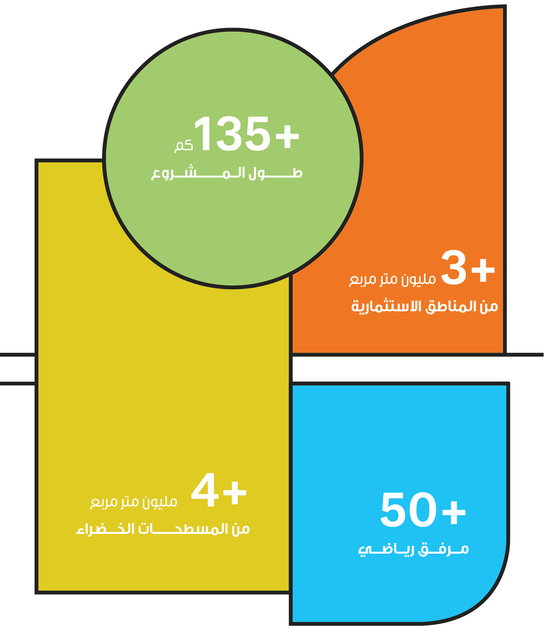 المشروع